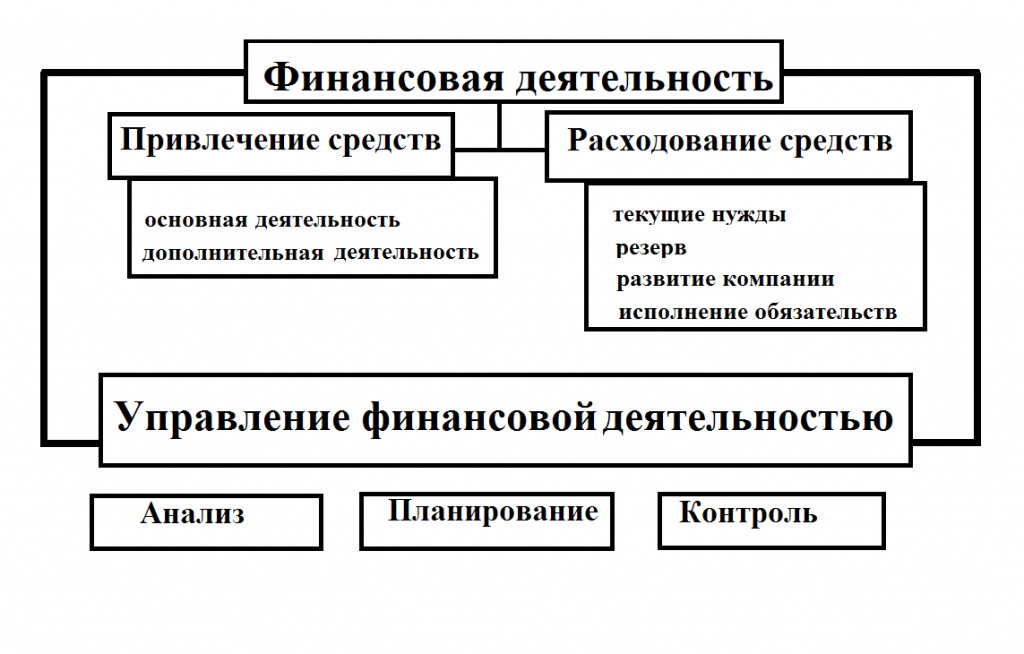 Непосредственное руководство текущей деятельностью акционерного общества осуществляется кем