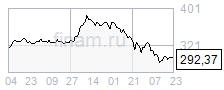 о появлении нового растущего тренда в «Газпроме» говорить рано