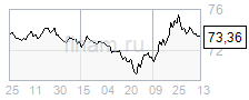 По итогам недели позитив для рубля будет связан с резким ростом курса ЦБ РФ