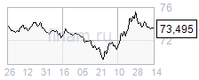 Повышение справочной ставки ЦБ РФ на 75 б.п представляется весьма вероятным
