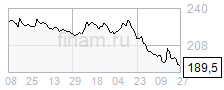 Российский рынок начал неделю ростом