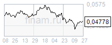 Российский рынок начал неделю ростом