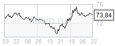 Рубль завершит год без форс-мажорных обстоятельств