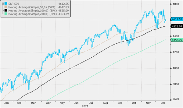 Фондовый рынок США остановил падение, но по-прежнему нет причин штурмовать исторические максимумы