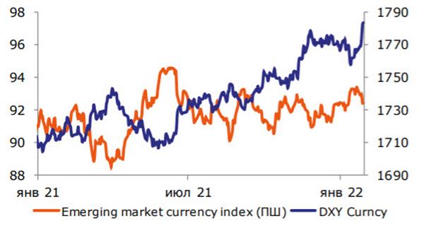 Рубль уступает по стоимости другим валютам развивающихся рынков