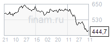 Отчеты российских металлургов могут показать снижение рентабельности