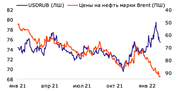 Пока техническая картина в пользу рубля