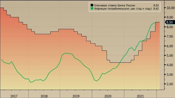 Если ставка ЦБ РФ поднимется выше уровня инфляции, будут созданы предпосылки для снижения темпов инфляции