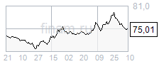 Возвращение на рынок ЦБ России с покупками валюты становится более актуальным