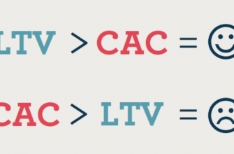 Индекс LTV/CAC