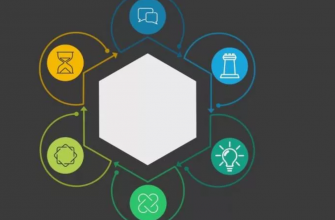 Сценарное планирование для WB