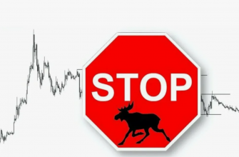 Стоп-лосс для товарных позиций