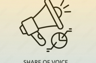 Share of Voice vs Share of Market
