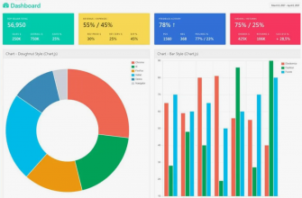 Дашборд селлера