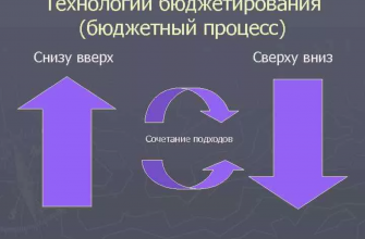 Бюджетирование по методу "сверху вниз"