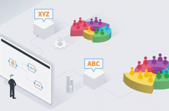 ABC/XYZ-анализ