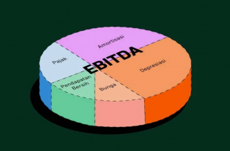 EBITDA для селлера