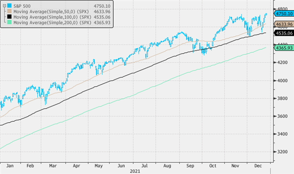 S&P 500 обновил исторический максимум, несмотря на ухудшение эпидемиологической ситуации в США
